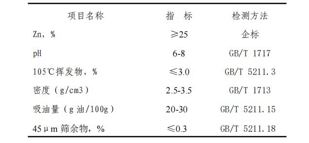 改性磷酸鋅